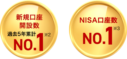 新規口座開設数5年連続No.1※2 NISA口座No.1※3