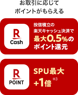 お取引に応じてポイントがもらえる 投信積立の楽天キャッシュ決済で最大0.5％のポイント還元 SPU最大+1倍※3